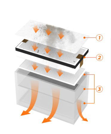 Smoke Purifier - air purifier for TOOCAA laser plotters
