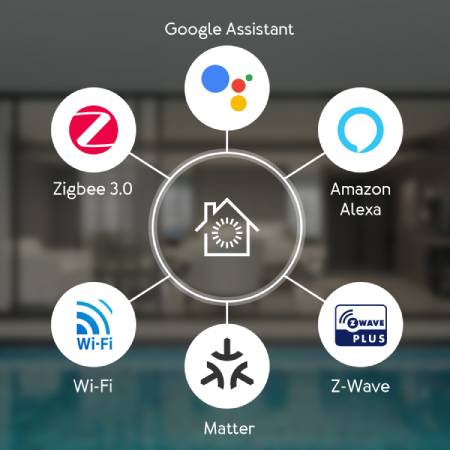 Aeotec Smart Home Hub - SmartThings control panel - Z-Wave / ZigBee / WiFi / Thread / Matter