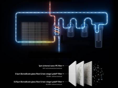xTool Selected Air Dryer - compressor air dryer for MetalFab systems