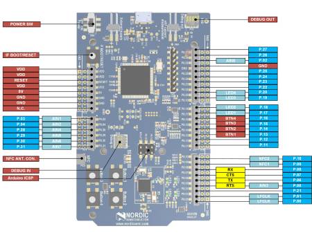 nRF52-DK - Development Kit - Bluetooth / NFC / ANT - Nordic Semiconductor