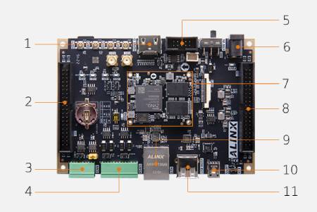 AX7Z010B - Development Kit - AMD Zynq 7000 SoC XC7Z010