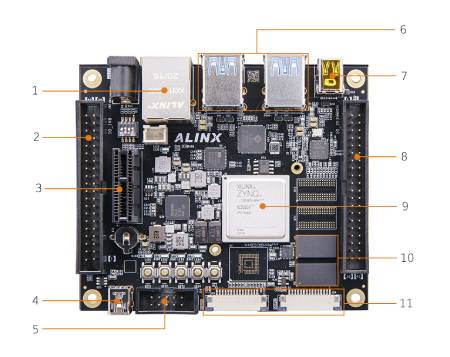 AXU2CGA - Development Board - AMD Zynq US+ MPSoC ZU2CG
