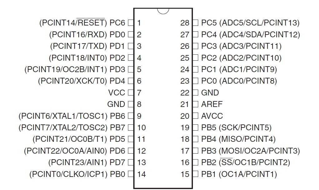 Bot Thoughts: Atmel AVR ISP Pinout (AVRISP, JTAG ICE MkII), 47% OFF