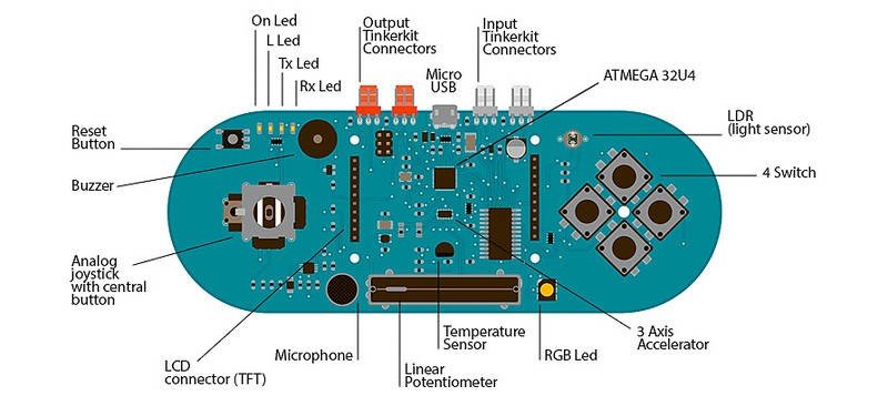 Arduino Esplora budowa i podłączenie schemat, moduł platforma, joystick,